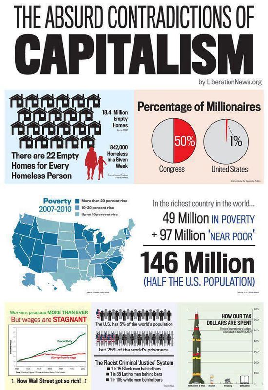 CAPITALISM